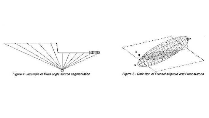 Harmonoise - The new European harmonised prediction method