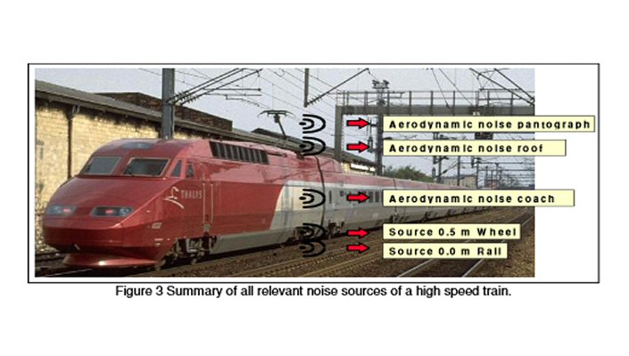 A Common European Calculation Standard for Traffic Noise Utopia or Reality?