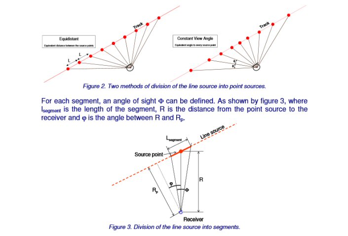 Computer prediction models and the systematics of determination of the noise propagation paths