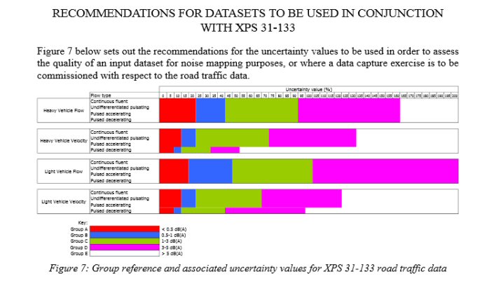 Error propagation analysis of XPS 31-133 and CRTN to help develop a noise mapping data standard
