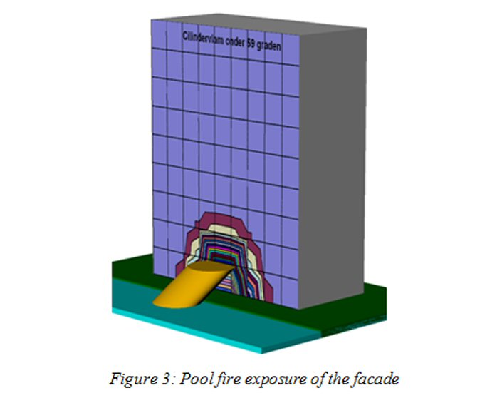 Fire Resistance without Fire Resistant Glazing