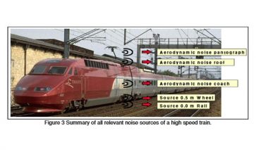 A Common European Calculation Standard for Traffic Noise Utopia or Reality?