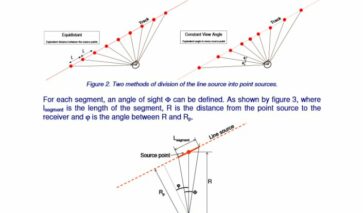 Computer prediction models and the systematics of determination of the noise propagation paths