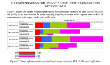 Error propagation analysis of XPS 31-133 and CRTN to help develop a noise mapping data standard