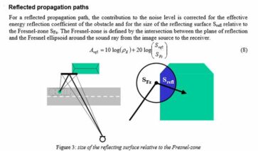 Harmonoise: simplification of comprehensive source and propagation models into an accurate and practicable engineering method