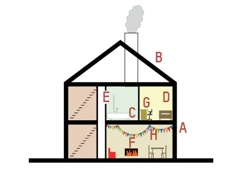 Brand- en rookontwikkeling in woningen - onderdelen waarvoor eisen voor toegepaste materialen gelden