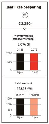 WaardeScan