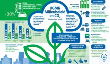 Factsheet Milieubeleid en CO2-prestatie bij DGMR laat minder CO2-uitstoot zien