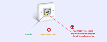 Luchtkwaliteit meten met de SAM Air-sensor