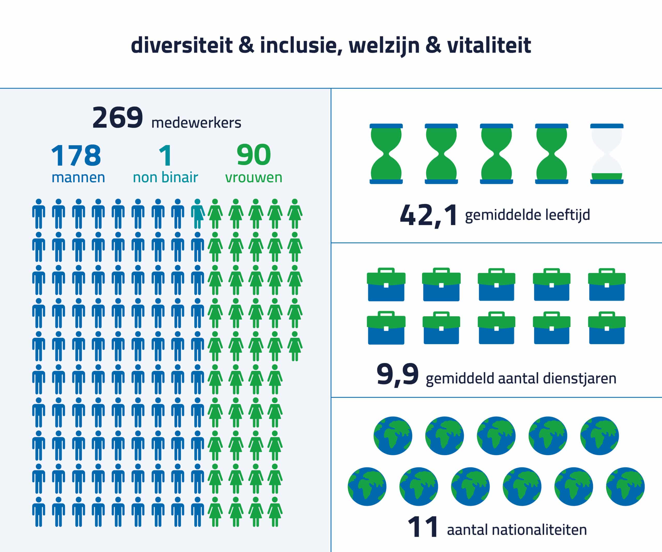 Medewerkers, diversitei en welzijn bij DGMR in 24-25